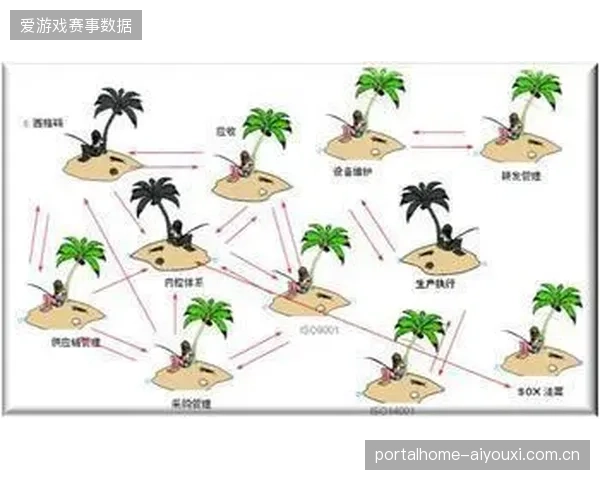 赛事转播投入持续加码为何难以消解运营层面的数据孤岛效应